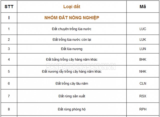 Đất CLN tăng giá trị nhờ quy hoạch mới cùng với nhiều dự án đang triển khai, mang lại tiềm năng lớn cho nhà đầu tư bất động sản. Hãy đón xem hình ảnh để khám phá vô vàn cơ hội mới tại khu vực đất CLN!